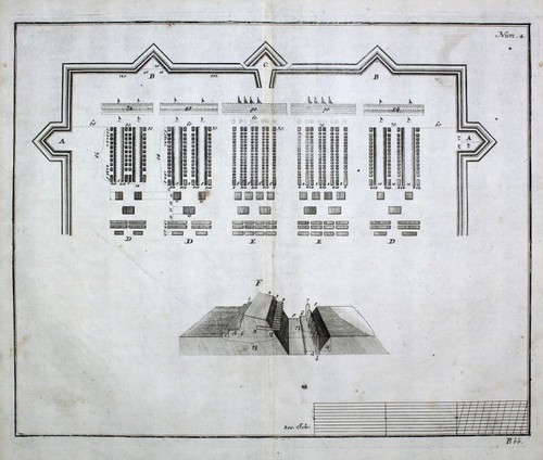 Barock festungsbau festung - barock,